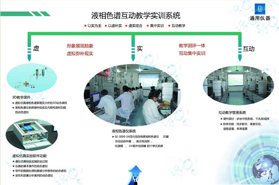 深圳通用GI-3000液相色譜互動教學實訓系統(tǒng)介紹