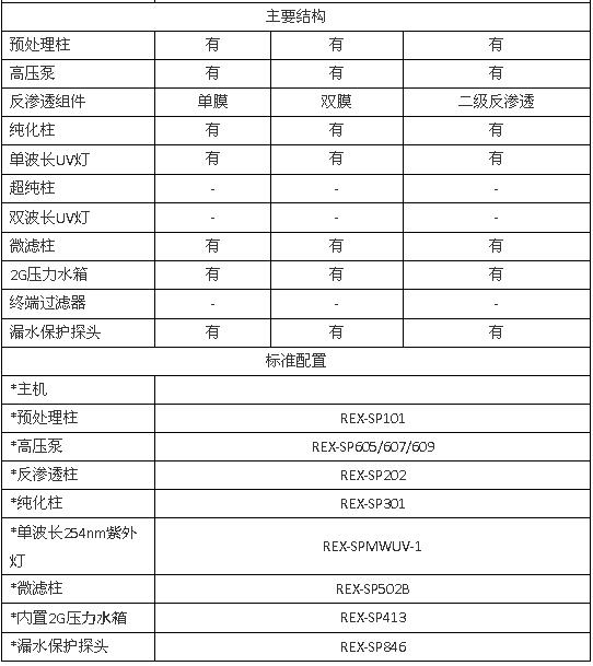 上海雷磁UPW-H系列高純水系統(tǒng)