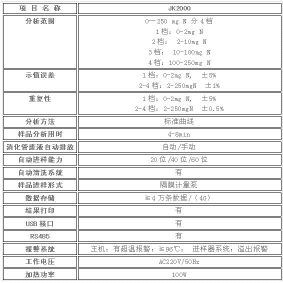 “帶自動進(jìn)樣的”全自動凱氏定氮儀JK2000