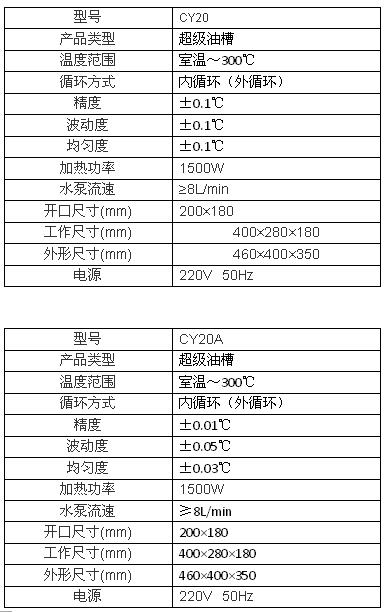 上海博迅超級恒溫油槽CY系列