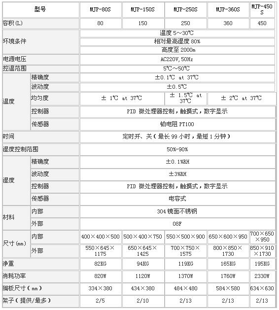 森信霉菌培養(yǎng)箱MJP系列