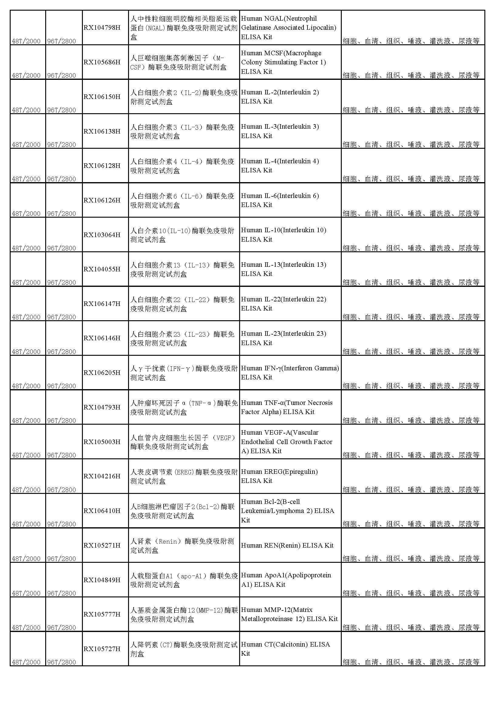 睿信生物elisa試劑盒熱賣(mài)產(chǎn)品_頁(yè)面_02