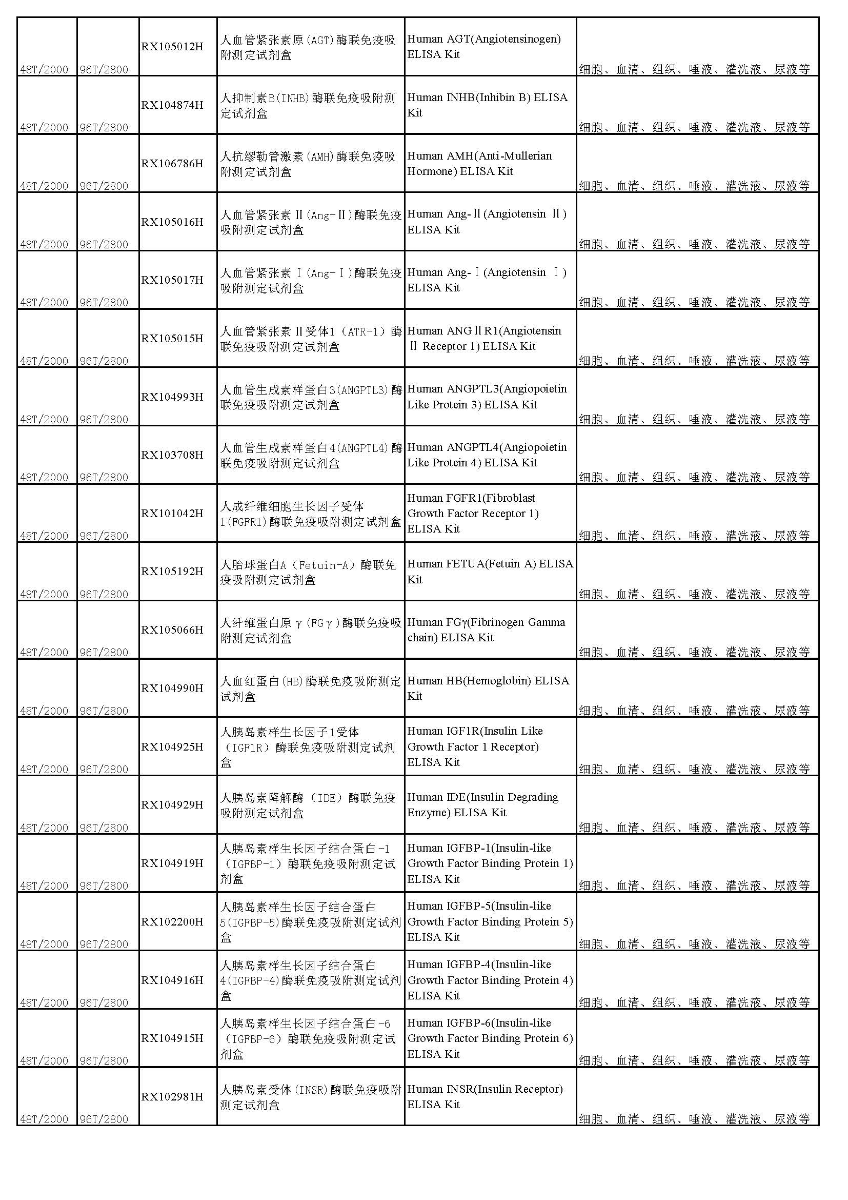 睿信生物elisa試劑盒熱賣(mài)產(chǎn)品_頁(yè)面_06