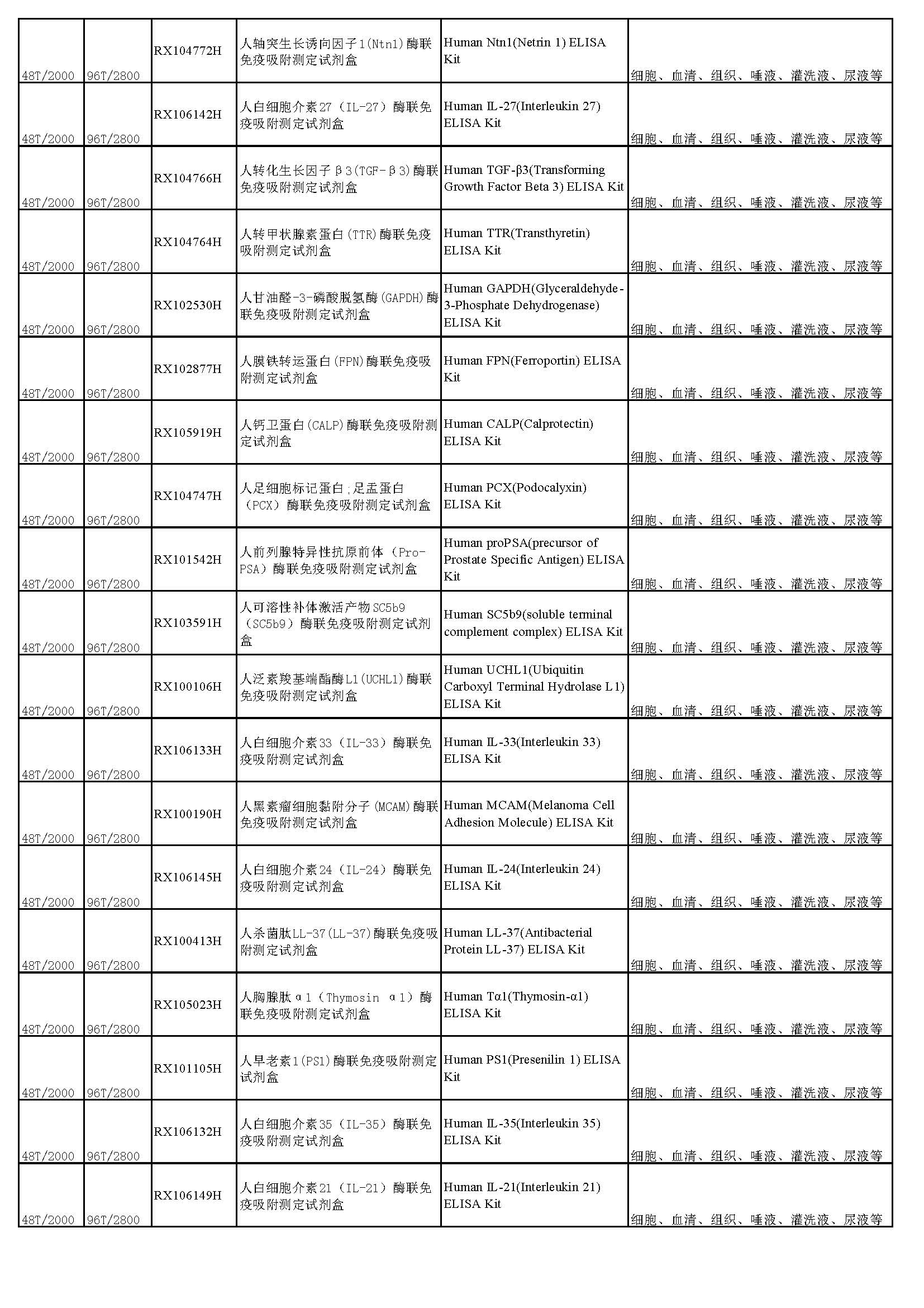 睿信生物elisa試劑盒熱賣(mài)產(chǎn)品_頁(yè)面_20