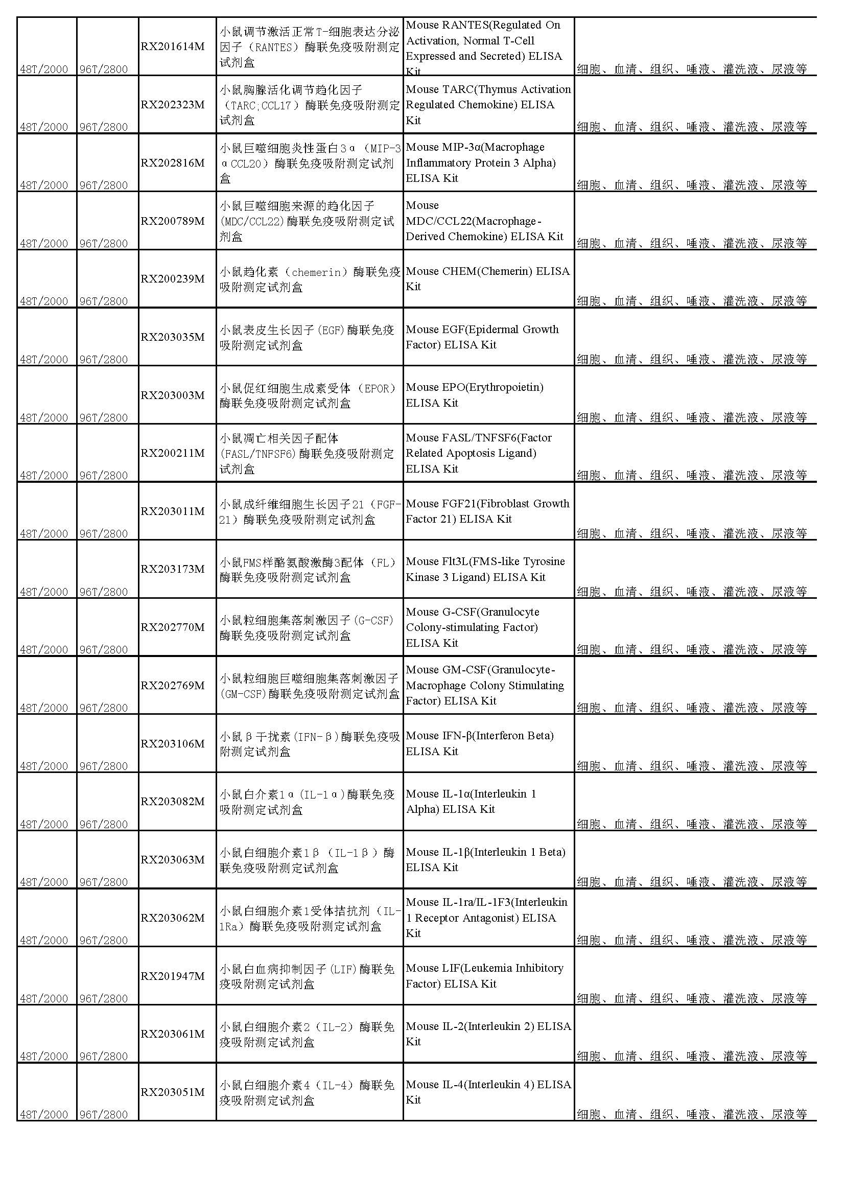 睿信生物elisa試劑盒熱賣(mài)產(chǎn)品_頁(yè)面_28