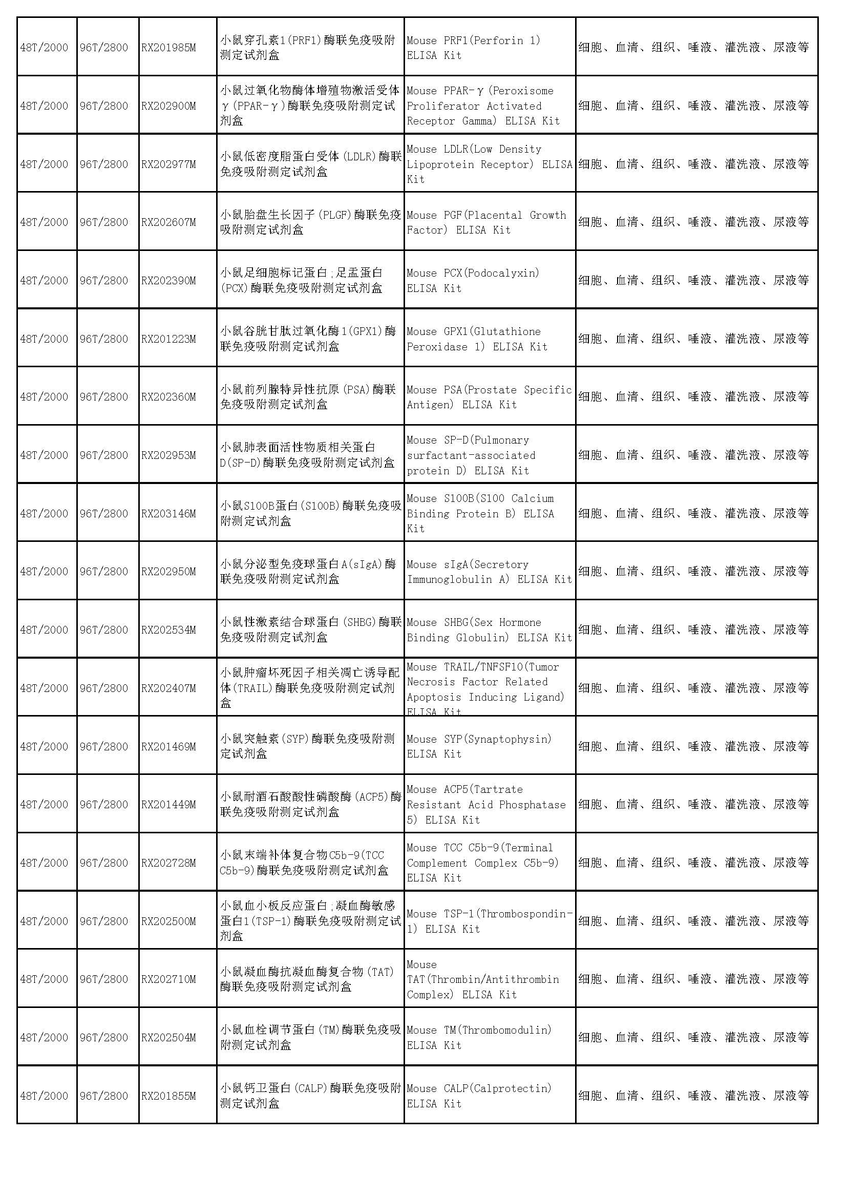 睿信生物elisa試劑盒熱賣(mài)產(chǎn)品_頁(yè)面_39